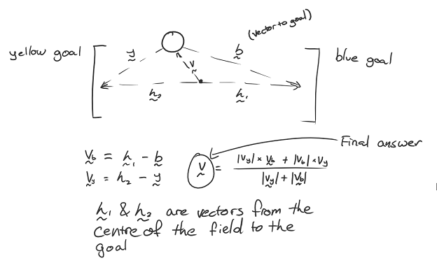 Method for calculating position using goals